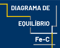 DIAGRAMA DE EQUILÍBRIO Fe-C