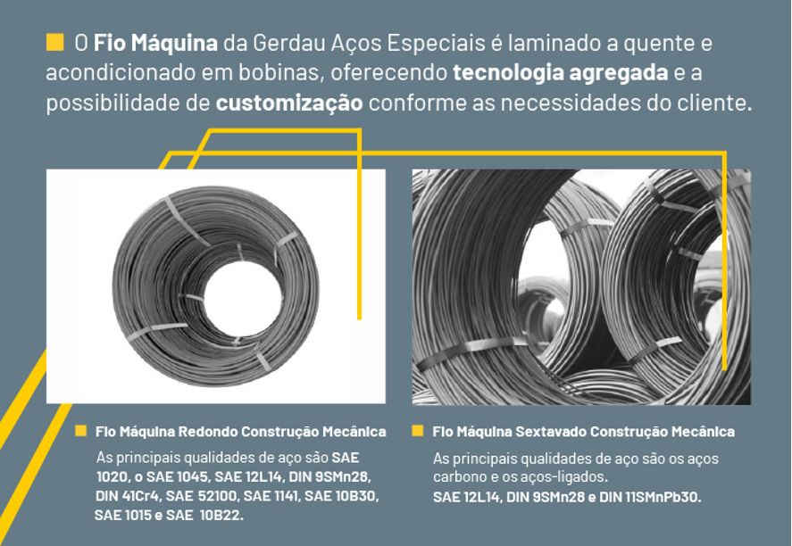 FIO MÁQUINA DE CONSTRUÇÃO MECÂNICA