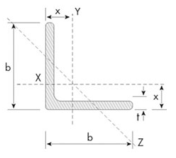 Cantoneira dados técnicos