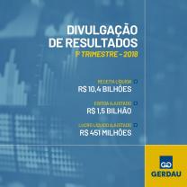 Gerdau Resultados primeiro trimestre