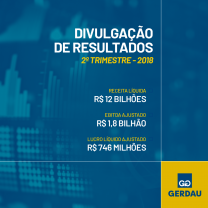 Gerdau Resultados segundo trimestre