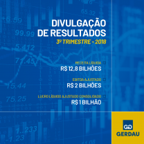 resultado gerdau terceiro trimestre